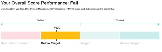 tela com resultado negativo do exame para a certificação PMP